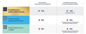 Rodzaje-podpisow-elektornicznych_kwalifikowany-podpis-elektroniczny_zaawansowany-podpis-elektroniczny_podpis-elektroniczny_skutki-prawne_eurocert