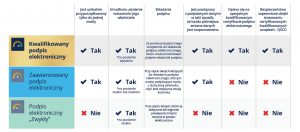 Rodzaje-podpisow-elektornicznych_kwalifikowany-podpis-elektroniczny_zaawansowany-podpis-elektroniczny_podpis-elektroniczny_wymogi-eIDAS_eurocert